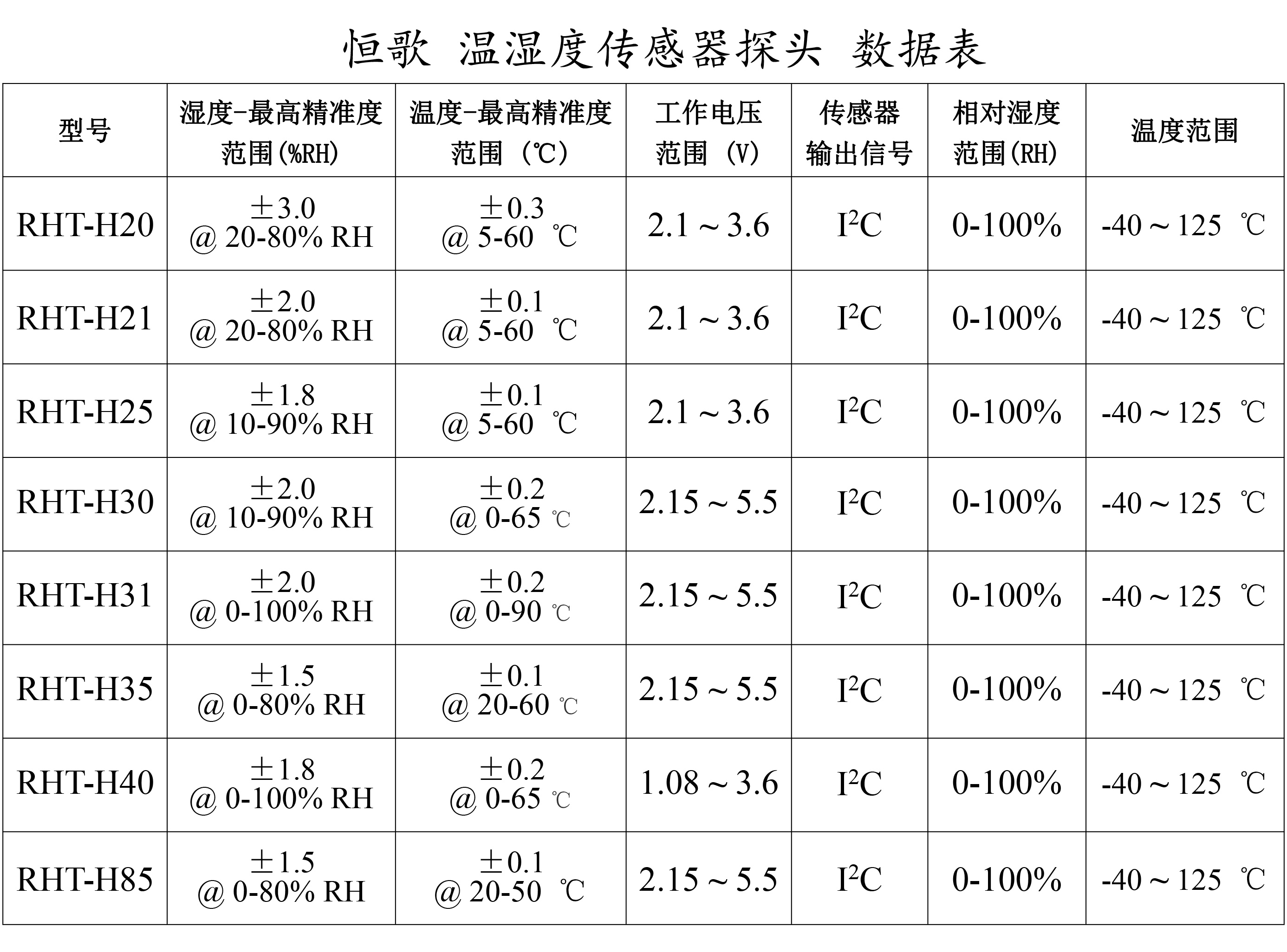 恒歌溫濕度傳感器探頭數據表-1(1)